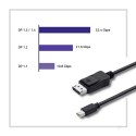 Qoltec Mini DisplayPort v1.1 męski | DisplayPort v1.1 męski | 4K | 1.8m