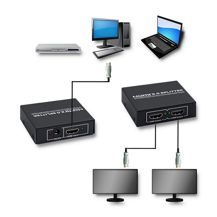 Qoltec Aktywny rozdzielacz Splitter HDMI v. 2.0 | 1x2