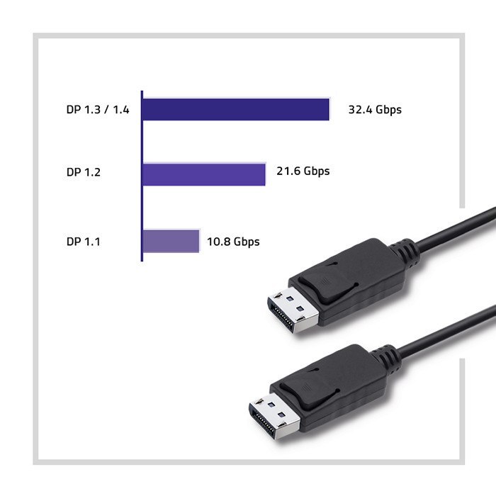 Qoltec DisplayPort v1.2 męski | DisplayPort v1.2 męski | 5K | 0.5m