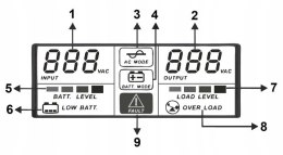 Zasilacz awaryjny UPS 800VA 480W LCD + PROGRAM