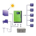 Qoltec Hybrydowy inwerter solarny Off-Grid 6KVA 3,5kW | 100A | 24V | MPPT | Sinus