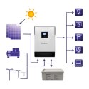 Qoltec Modularny hybrydowy inwerter solarny Off-Grid 5kW | 100A | 48V | MPPT | Sinus