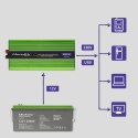 Qoltec Przetwornica napięcia Monolith | ładowanie baterii | UPS | 3000W | 6000W |12V na 230V |Czysty Sinus | LCD