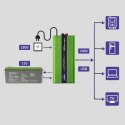 Qoltec Przetwornica napięcia Monolith | ładowanie baterii | UPS | 3000W | 6000W |12V na 230V |Czysty Sinus | LCD