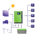 Zestaw fotowoltaiczny Hybrydowy inwerter solarny Off-Grid 10KVA 5,5kW 10xPanele 500W 4xAkumulator GEL 200Ah