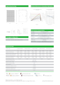 Zestaw solarny do grzania wody Green Boost 3000/2640W