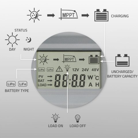 Qoltec Solarny regulator ładowania MPPT z czujnikiem temperatury 40A |12V / 24V | LCD | 2 x USB | Bluetooth | APP | GEL | LiFePO