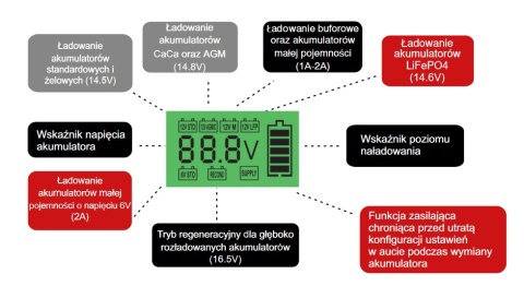 Akumulator LiFePO4 12,8V 100Ah + Prostownik Enerblock ENR12-10