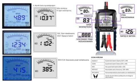 Profesjonalny tester akumulatorów 12V / 24V Smart Battery Tester TK-200