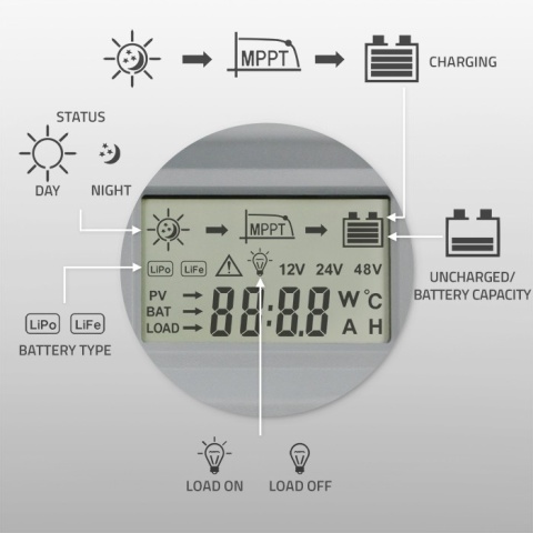 Qoltec Solarny regulator ładowania MPPT z czujnikiem temperatury 60A |12V / 24V | LCD | 2 x USB | Bluetooth | APP | GEL | LiFePO