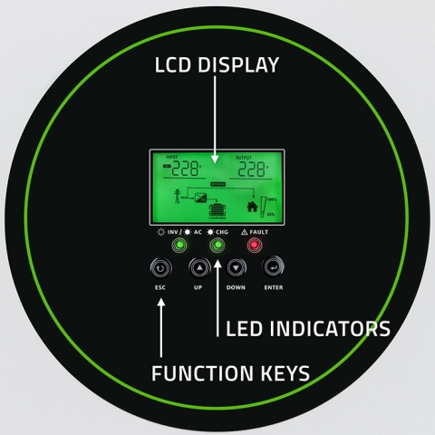 Zestaw Fotowoltaiczny Off-Grid 1500W | Inwerter MPPT + Panel 455W-2szt. + Akumulator GEL 100Ah + Kable